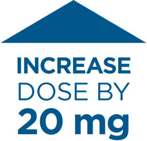 CABOMETYX® (cabozantinib) + OPDIVO® (nivolumab) dose increase