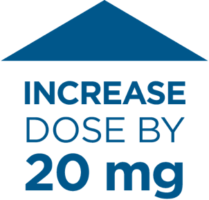 When strong CYP3A4 inducers cannot be avoided by patients on CABOMETYX + OPDIVO, increase dose by 20 mg