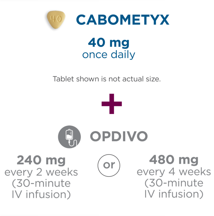 Optimized dosing for CABOMETYX when used in combination with OPDIVO is a single 40-mg pill taken once daily