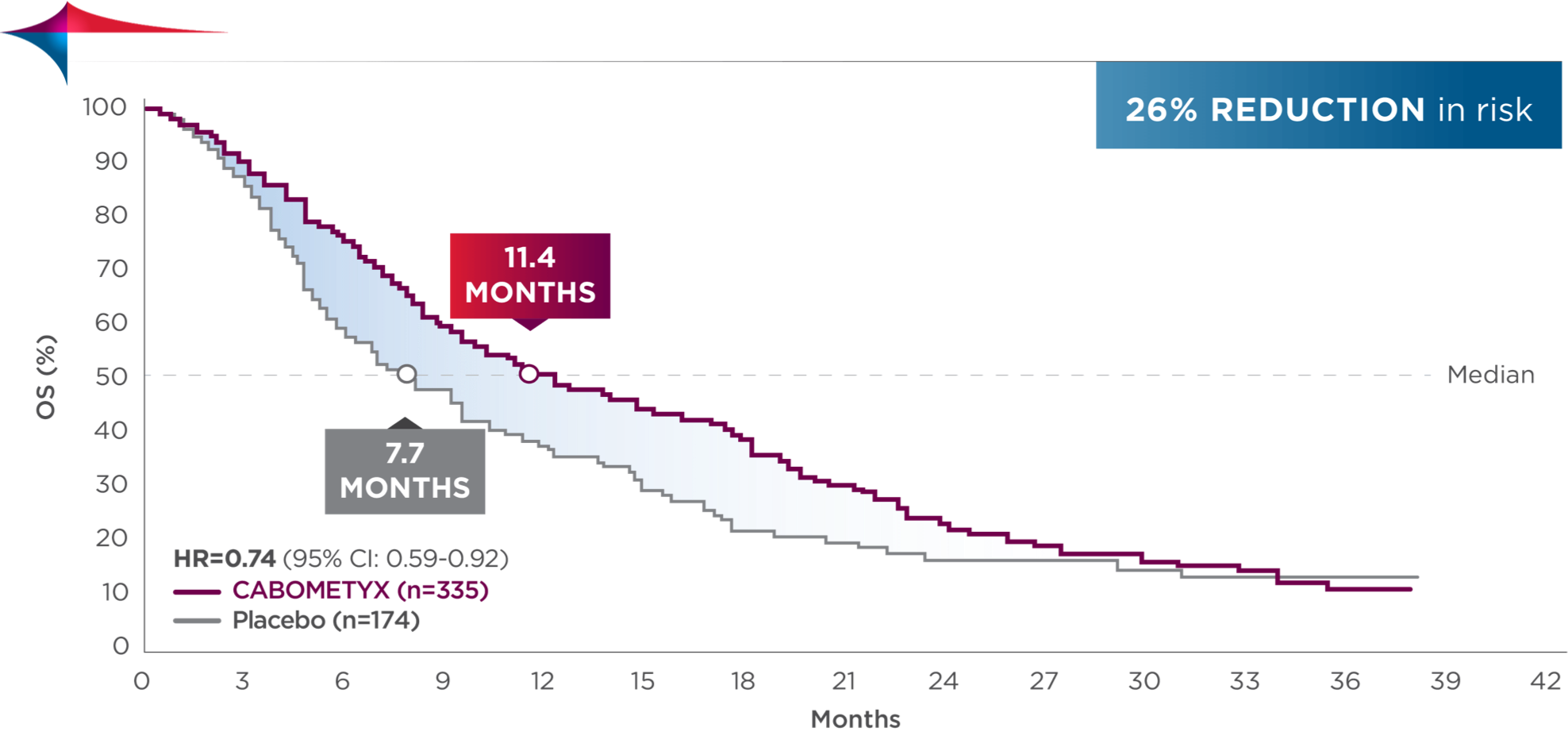 2L OS Chart