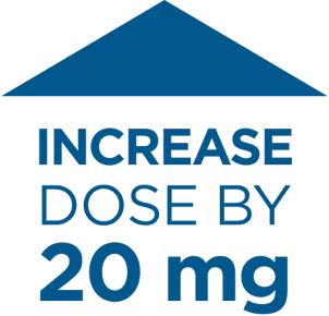 When strong CYP3A4 inducers cannot be avoided by patients on CABOMETYX + OPDIVO, increase dose by 20 mg