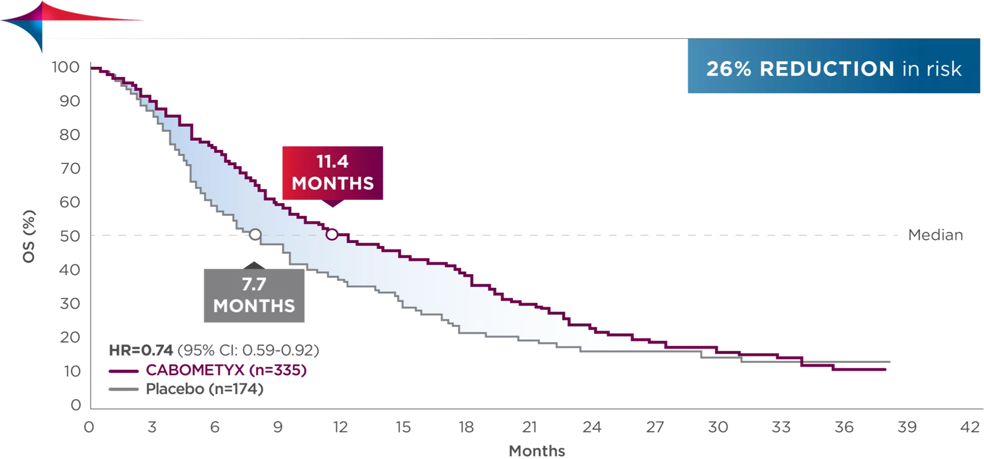 2L OS Chart